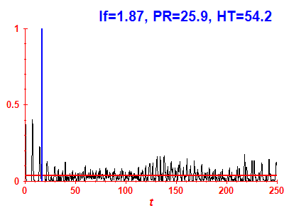 Survival probability